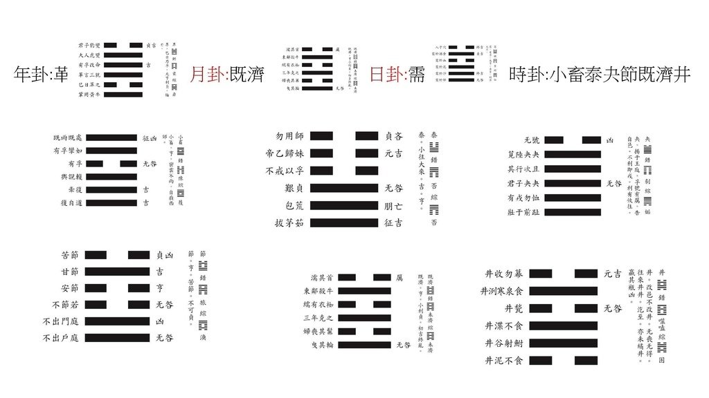 2025邵康節值年卦_頁面_21_羅姐易經