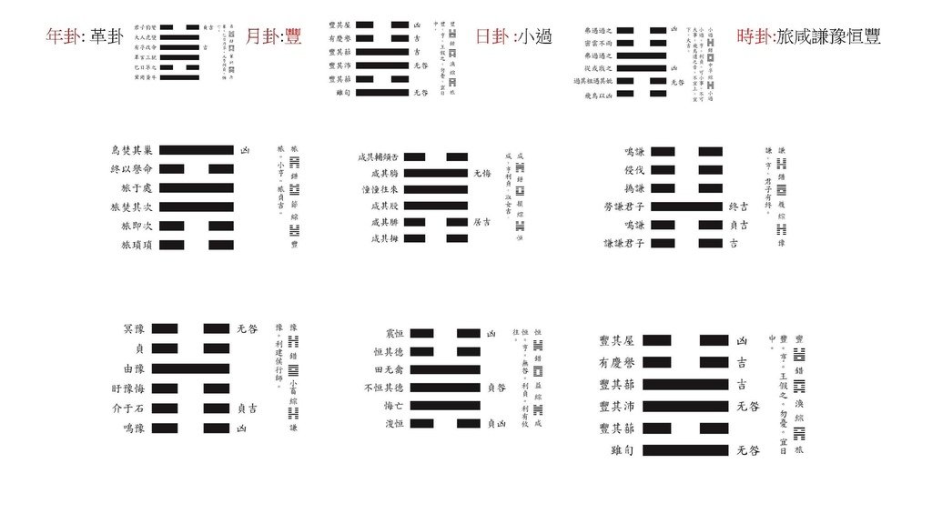 2025邵康節值年卦_頁面_26_羅姐易經