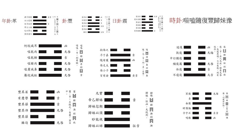 2025邵康節值年卦_頁面_28_羅姐易經