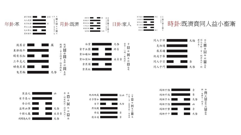 2025邵康節值年卦_頁面_25_羅姐易經