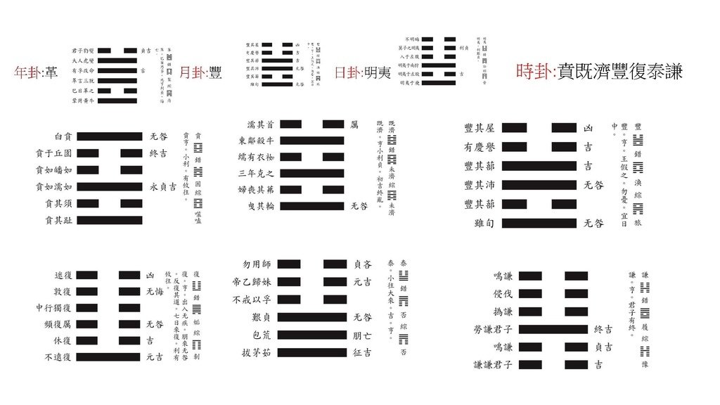 2025邵康節值年卦_頁面_29_羅姐易經