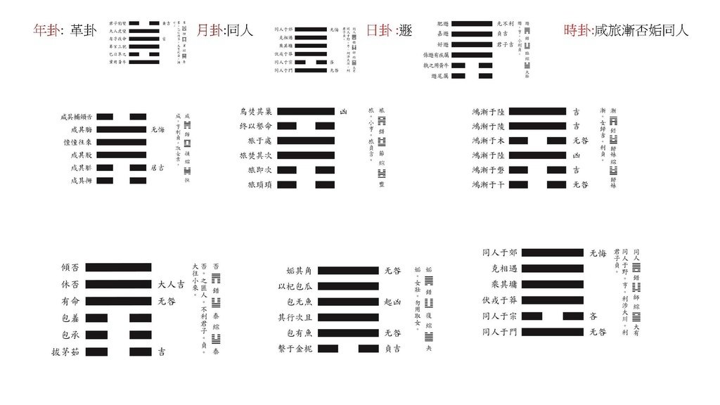 2025邵康節值年卦_頁面_32_羅姐易經