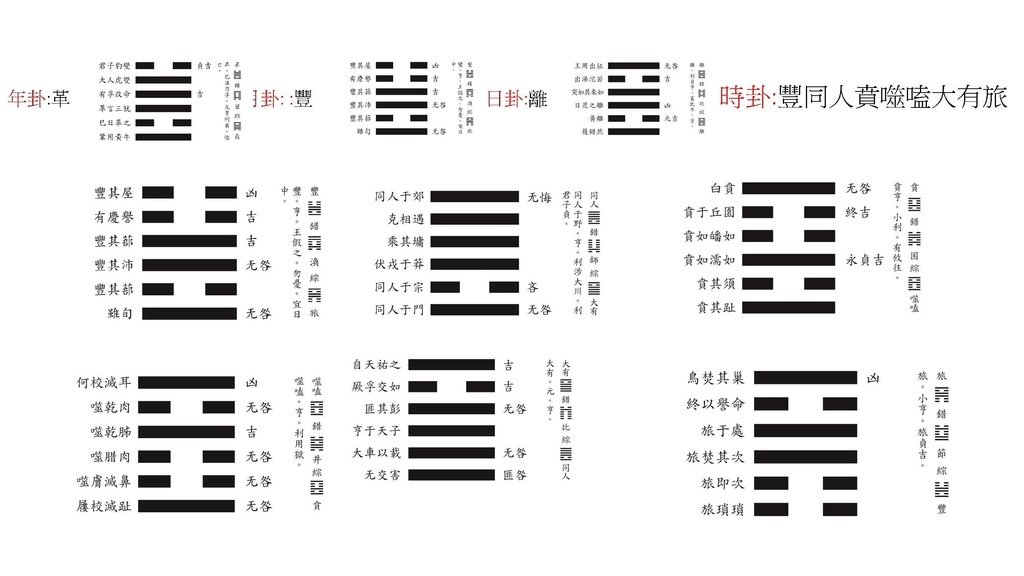 2025邵康節值年卦_頁面_31_羅姐易經