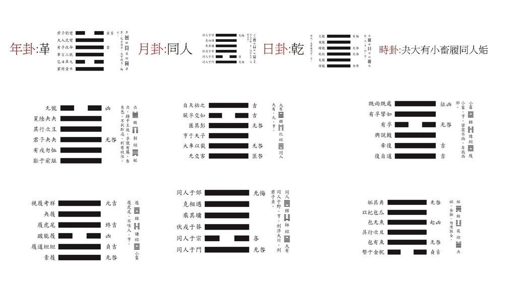 2025邵康節值年卦_頁面_33_羅姐易經