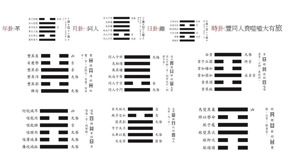 2025邵康節值年卦_頁面_35_羅姐易經