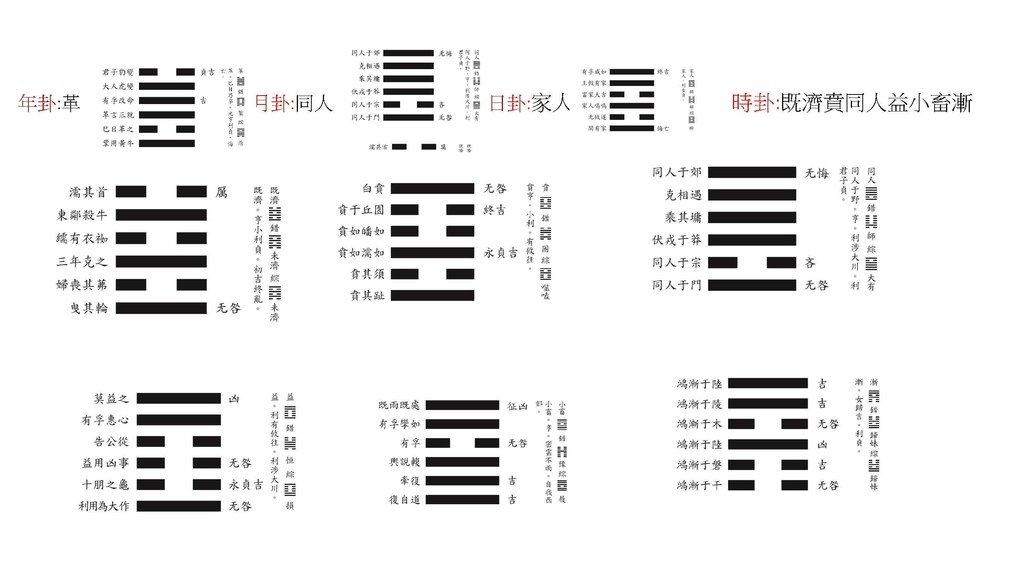 2025邵康節值年卦_頁面_34_羅姐易經