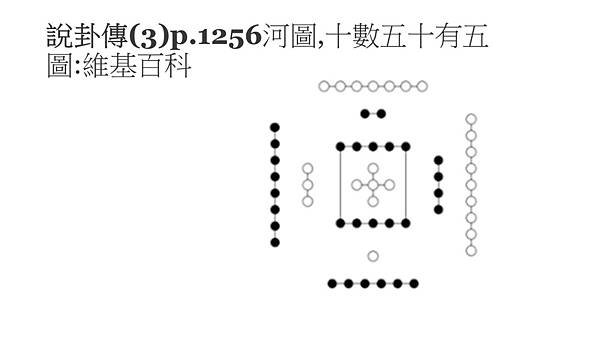 說卦傳08_羅姐易經.JPG