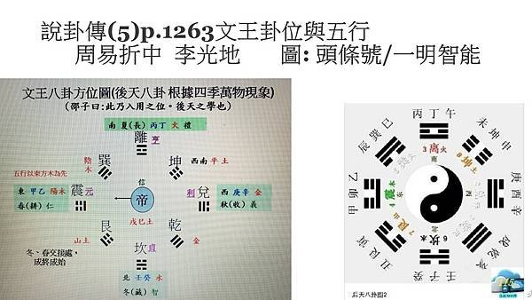 說卦傳22_羅姐易經.JPG