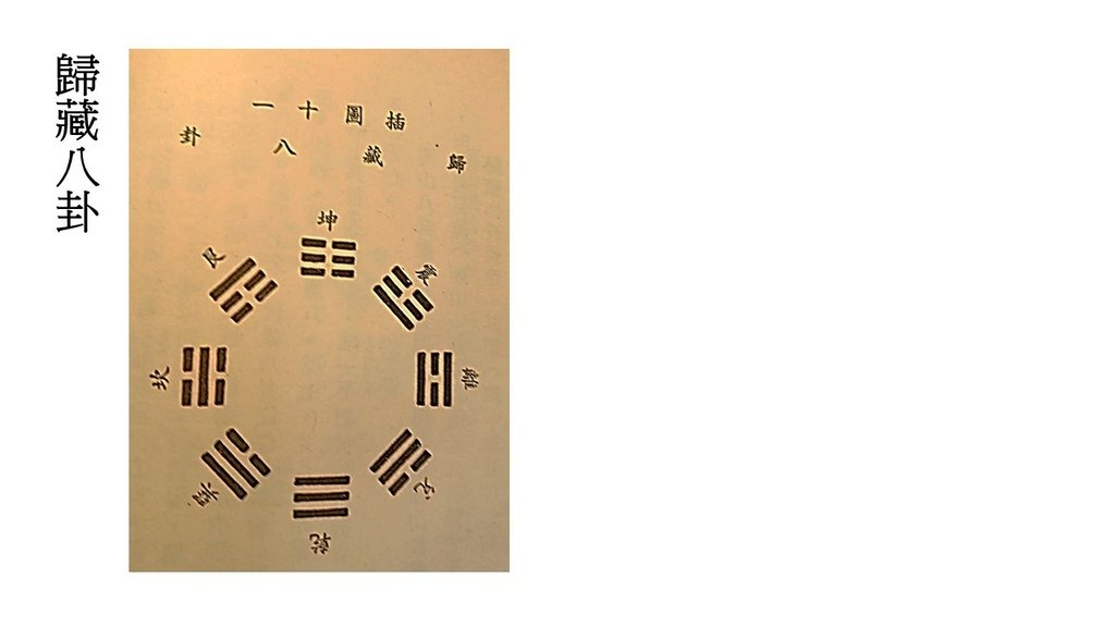 訂正明道易經 太極圖說鄭燦_羅姐易經 (2).JPG