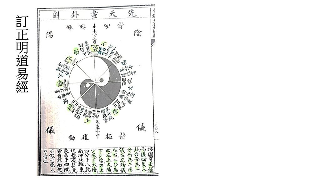 訂正明道易經 太極圖說鄭燦_羅姐易經 (3).JPG