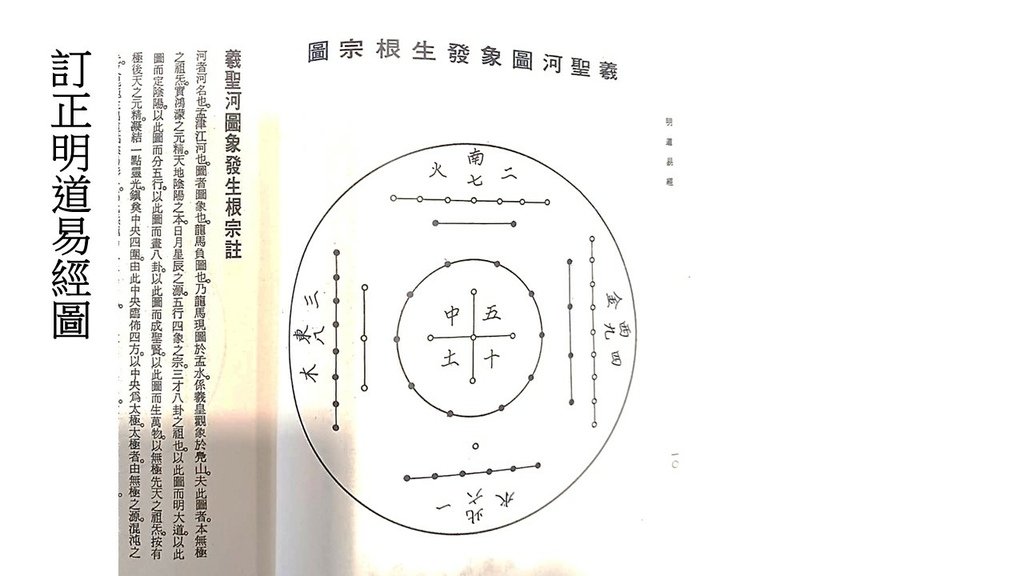 訂正明道易經 太極圖說鄭燦_羅姐易經 (12).JPG