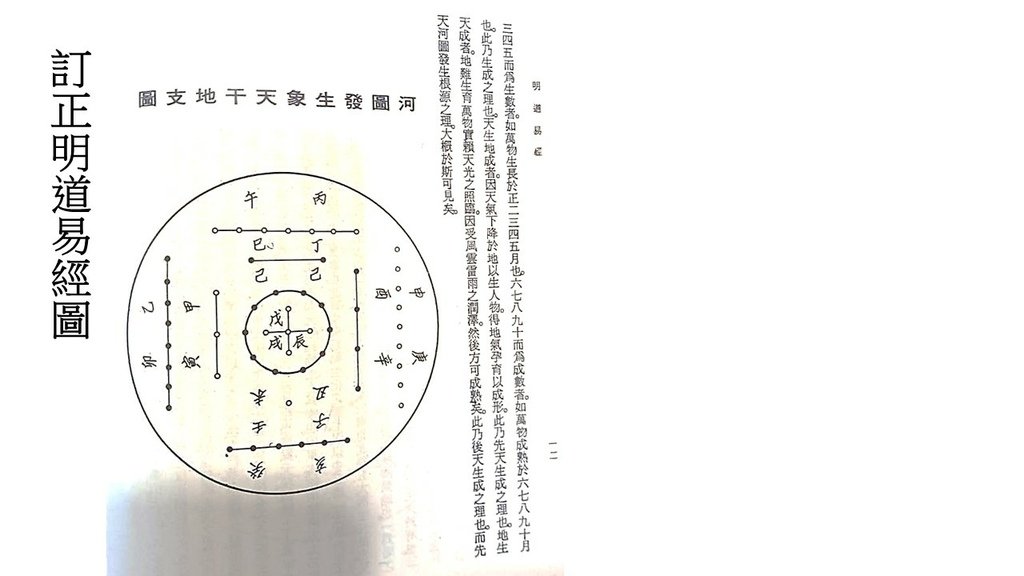 訂正明道易經 太極圖說鄭燦_羅姐易經 (14).JPG