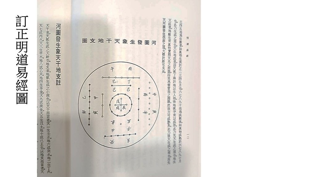 訂正明道易經 太極圖說鄭燦_羅姐易經 (20).JPG