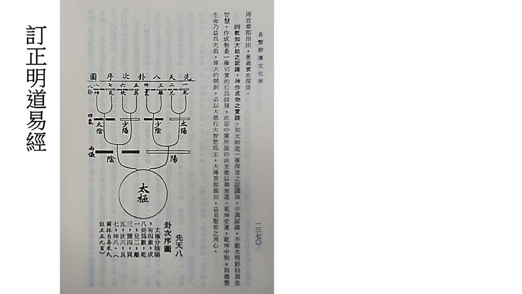 訂正明道易經 太極圖說鄭燦_羅姐易經 (32).JPG