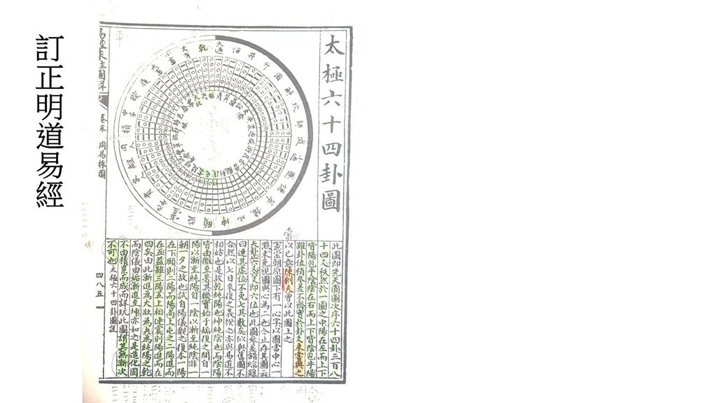 訂正明道易經 太極圖說鄭燦_羅姐易經 (34).JPG