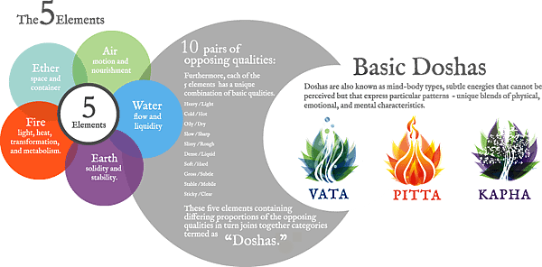 five-elements-ayurveda.png