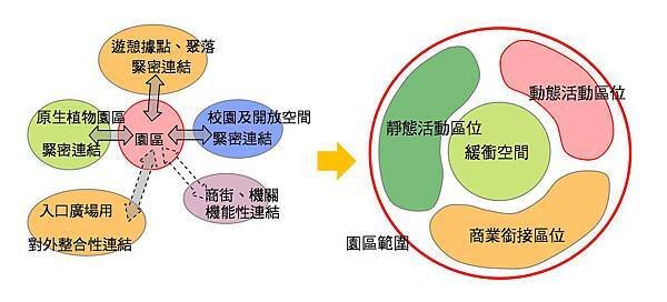 02.園區規劃構想圖01