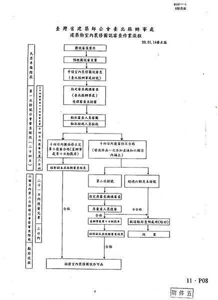 99年台北縣二階段室裝圖說審查作業流程