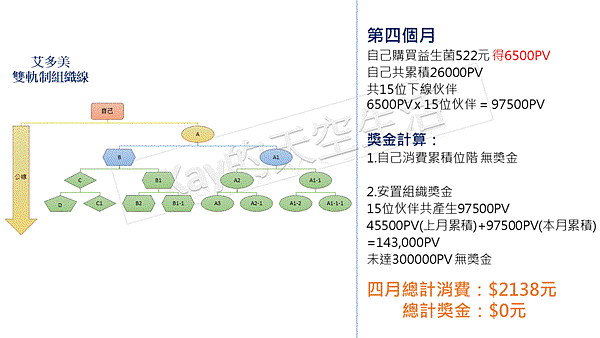 艾多美vs豐年代 獎金制度對照7.gif
