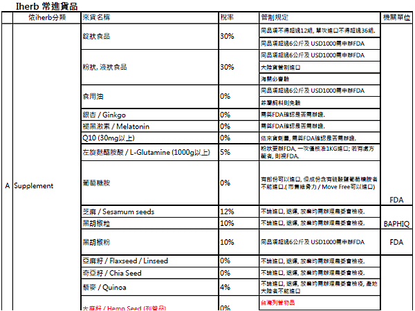 iHerb常進貨品1