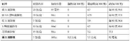 滿滿營養表.jpg
