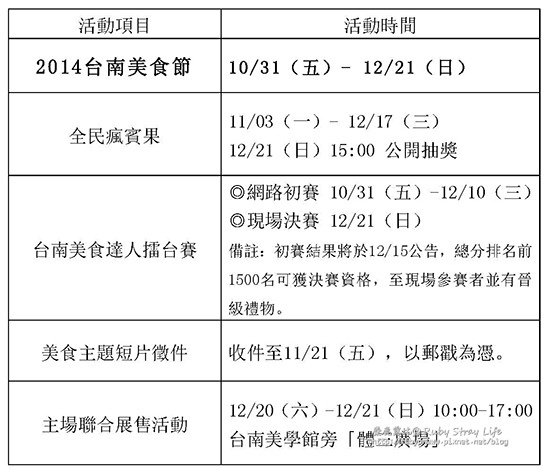 台南市政府觀光旅遊局新聞稿1031- 2014台南美食節開跑！清燙牛肉、虱目魚料理、冰果室共同上菜_Page_3.jpg