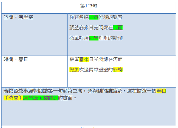 陳蒂國文：夭詩解讀1.png