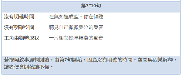 陳蒂國文：夭詩解讀3.png