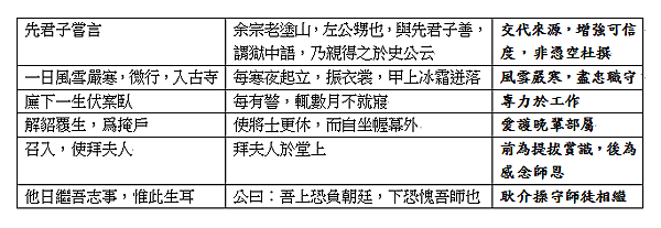 左忠毅公逸事.png