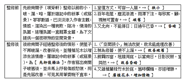 項脊軒志.png