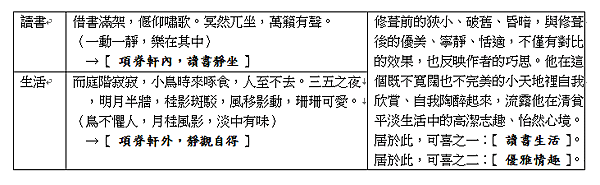 項脊軒志.png