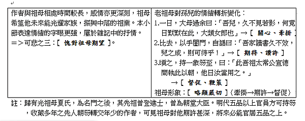 項脊軒志.png