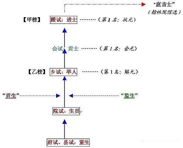 科舉制度.jpg