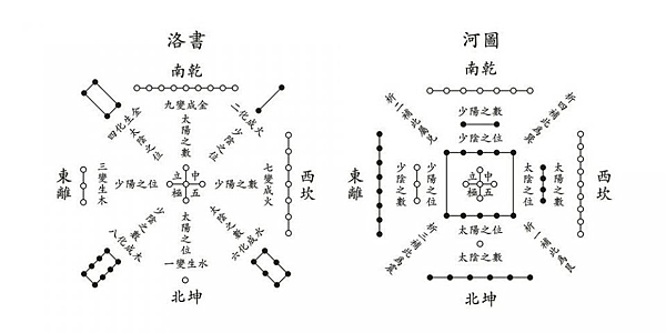 河圖洛書.png