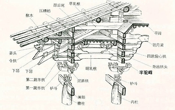 斗拱.png