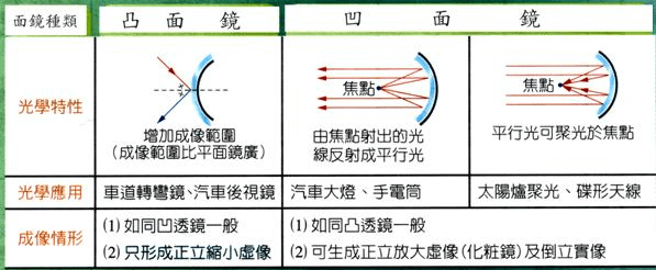 凸面鏡凹面鏡.png