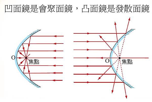 凸面鏡凹面鏡.png