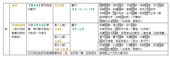 代詞性助詞.png