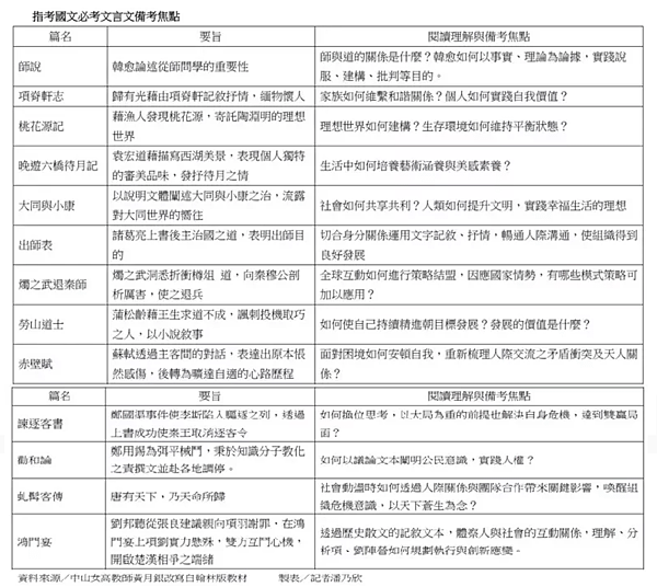 高中國文.png