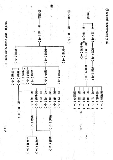 七情六欲(作者:吳靄儀Margaret Ng Ngoi Yee)