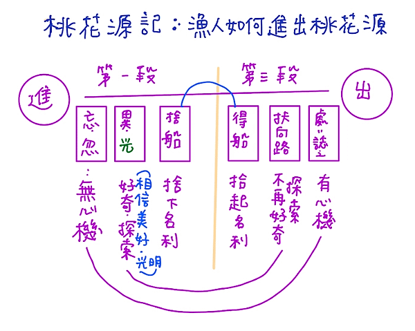 桃花源記.png