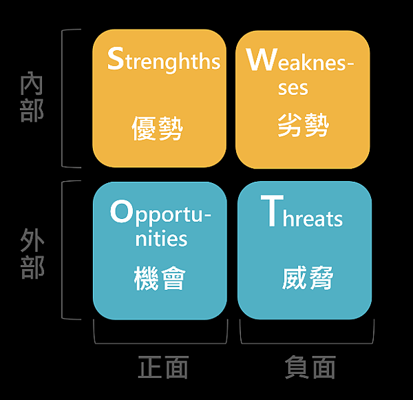 從SWOT分析看燭之武退秦師