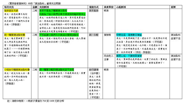 賈探春敏慧興利.png