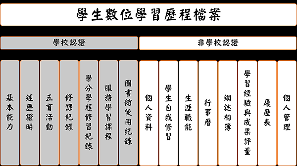 學習歷程檔案.png