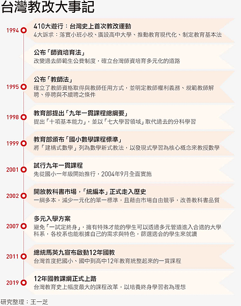 台灣教改大事記.png