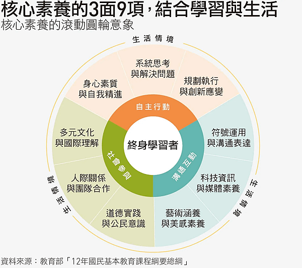 12年國民基本教育課程綱要總綱.png