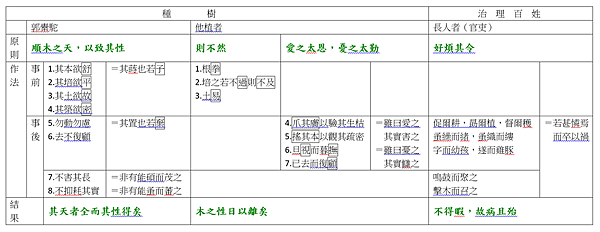 種樹郭橐駝傳.png