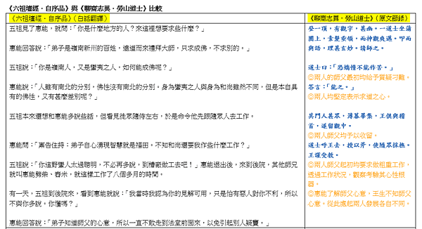 六祖壇經自序品、勞山道士比較.png