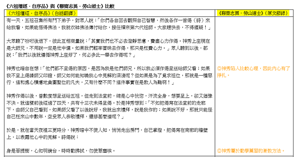 六祖壇經自序品、勞山道士比較.png