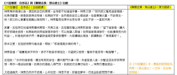 六祖壇經自序品、勞山道士比較.png